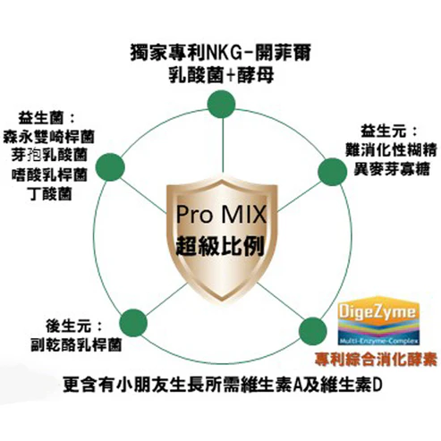 Pro MIX Light Enzyme -2